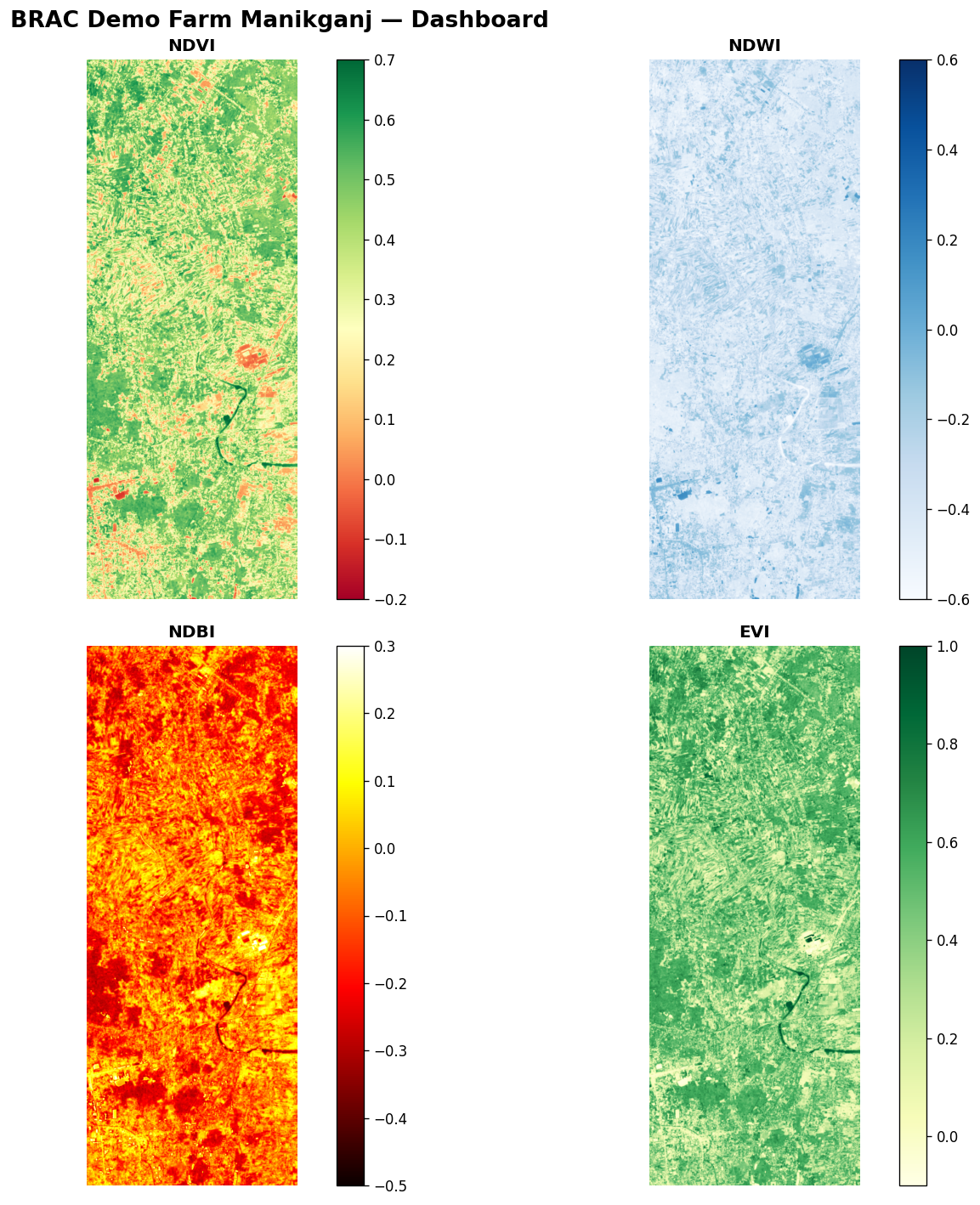 Multispectral dashboard